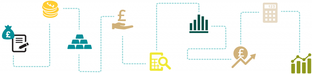 Product a Finance Plan